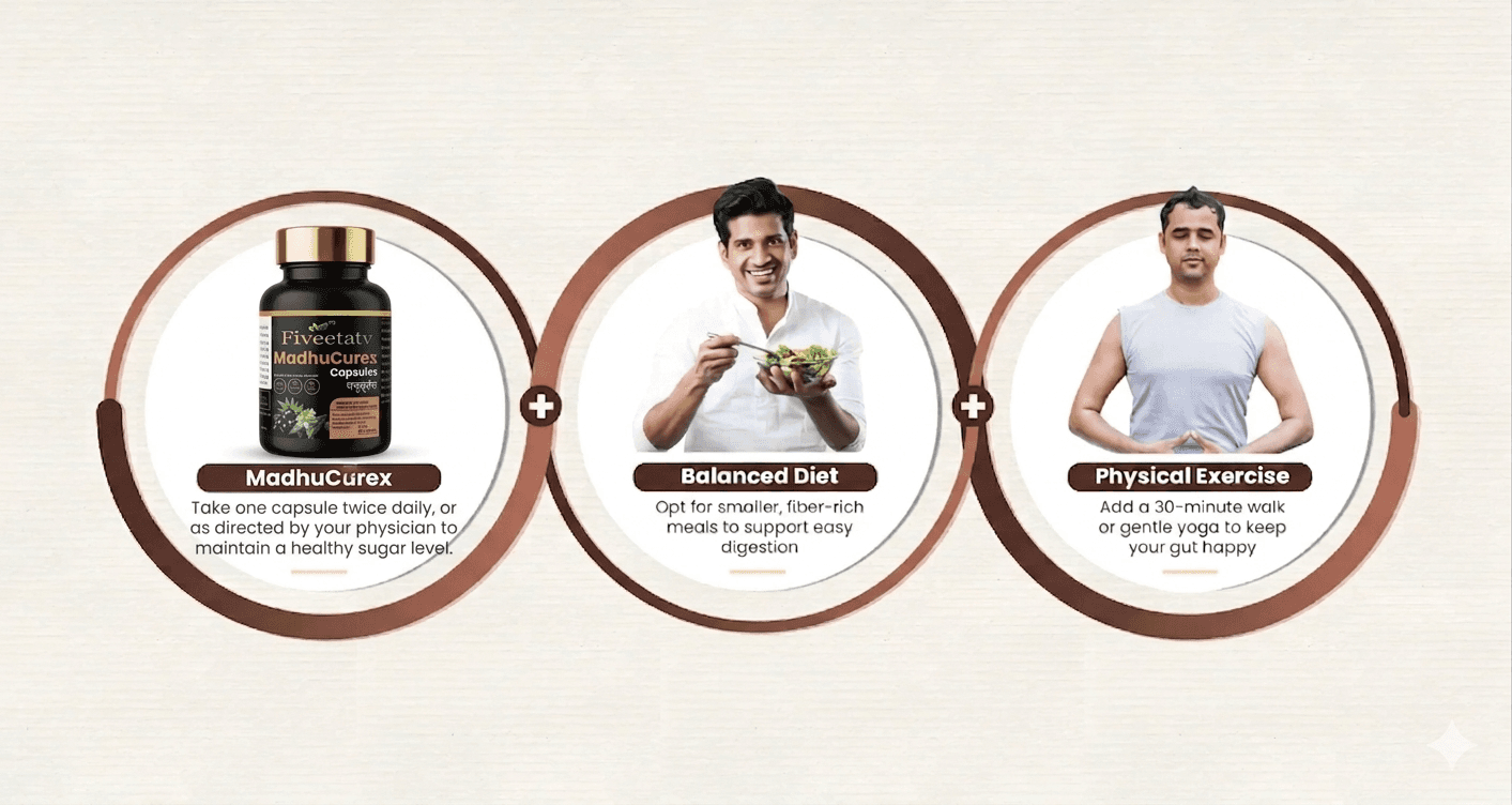 Product Formula Infographic